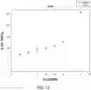Fig. 13 - Perforation cluster design method and system based on a hybrid model to predict proppant distribution