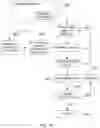 Fig. 16 - Perforation cluster design method and system based on a hybrid model to predict proppant distribution