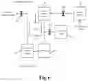 Fig. 12 - Diesel exhaust fluid on demand system, apparatus, and method