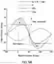 Fig. 15 - Vertical axis wind turbine