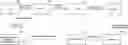 Fig. 01 - Vibration/noise reduction device, electric compressor including the vibration/noise reduction device, and vibration/noise reduction method