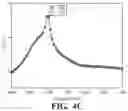 Fig. 08 - Superscattering of plate bending wave