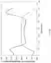 Fig. 31 - Artificial light configured for daylight emulation