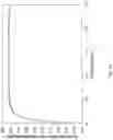 Fig. 33 - Artificial light configured for daylight emulation