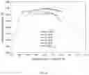 Fig. 37 - Artificial light configured for daylight emulation