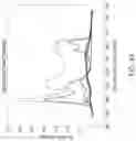 Fig. 46 - Artificial light configured for daylight emulation