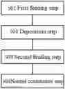 Fig. 01 - Method for inhibiting high temperature corrosion of heat exchange surface of biomass boiler