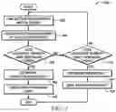 Fig. 06 - HVAC system fault prognostics and diagnostics