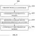 Fig. 10 - Systems and methods for generating, updating and enhancing large-scale high-precision 3D road maps and multi-level road graphs