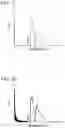 Fig. 08 - Fourier spectroscopic analyzer