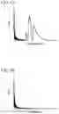 Fig. 09 - Fourier spectroscopic analyzer