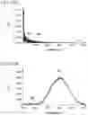 Fig. 15 - Fourier spectroscopic analyzer