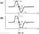 Fig. 08 - Time-resolved single-photon counting apparatus