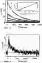 Fig. 04 - SHORT PULSEWIDTH HIGH REPETITION RATE NANOSECOND TRANSIENT ABSORPTION SPECTROMETER