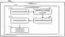 Fig. 01 - Technologies for high resolution and wide swath spectrometer