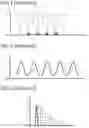 Fig. 02 - Apparatus and methods for particle analysis and autofluorescence discrimination