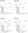 Fig. 03 - Apparatus and methods for particle analysis and autofluorescence discrimination