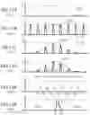 Fig. 10 - Apparatus and methods for particle analysis and autofluorescence discrimination