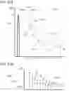 Fig. 11 - Apparatus and methods for particle analysis and autofluorescence discrimination