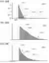 Fig. 22 - Apparatus and methods for particle analysis and autofluorescence discrimination