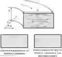 Fig. 01 - Apparatus and method for cell particle sorting based on microfluidic-chip flows
