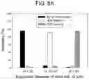 Fig. 10 - Apparatus and method for cell particle sorting based on microfluidic-chip flows