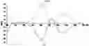 Fig. 01 - Quantitative auxiliary-free chirality sensing with a metal probe