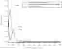 Fig. 01 - TEST PAPER KIT FOR RAPID GRADED QUANTITATIVE DETECTION OF AROMATIC PRIMARY AMINE CONTENT IN ACIDIC SOLUTION AND APPLICATION THEREOF