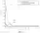 Fig. 03 - TEST PAPER KIT FOR RAPID GRADED QUANTITATIVE DETECTION OF AROMATIC PRIMARY AMINE CONTENT IN ACIDIC SOLUTION AND APPLICATION THEREOF