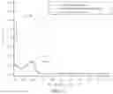 Fig. 05 - TEST PAPER KIT FOR RAPID GRADED QUANTITATIVE DETECTION OF AROMATIC PRIMARY AMINE CONTENT IN ACIDIC SOLUTION AND APPLICATION THEREOF