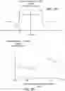 Fig. 06 - Method and system for wafer defect inspection