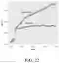 Fig. 28 - Sensor system and methods