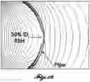Fig. 15 - Method and apparatus for the detection of corrosion under insulation (CUI), corrosion under fireproofing (CUF), and far side corrosion on carbon steel piping and plates