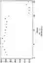 Fig. 04 - REGULATING A CHANNEL TEMPERATURE OF A FIELD FLOW FRACTIONATOR
