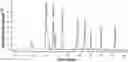 Fig. 01 - Methods for simultaneous quantification of anions using ion chromatography and suppressed ion conductivity