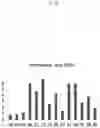 Fig. 53 - NEUROTRANSMITTER-BASED BRAIN MAPPING METHOD AND USE OF BRAIN MAP