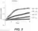 Fig. 03 - SYSTEMS AND METHODS FOR IDENTIFYING AND ISOLATING INVASIVE SUBPOPULATIONS OF CANCER CELLS IN REAL-TIME