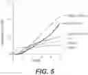 Fig. 08 - SYSTEMS AND METHODS FOR IDENTIFYING AND ISOLATING INVASIVE SUBPOPULATIONS OF CANCER CELLS IN REAL-TIME