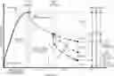 Fig. 01 - METHOD OF DYNAMICS ANALYSIS FOR COMPOUND IN CELL