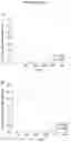 Fig. 19 - MICROFLUIDIC DEVICE AND METHOD OF PREPARING A CELL MODEL FOR DISEASE ASSOCIATED WITH CANCER