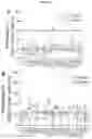 Fig. 23 - MICROFLUIDIC DEVICE AND METHOD OF PREPARING A CELL MODEL FOR DISEASE ASSOCIATED WITH CANCER