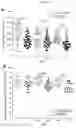 Fig. 27 - MICROFLUIDIC DEVICE AND METHOD OF PREPARING A CELL MODEL FOR DISEASE ASSOCIATED WITH CANCER