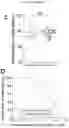 Fig. 31 - MICROFLUIDIC DEVICE AND METHOD OF PREPARING A CELL MODEL FOR DISEASE ASSOCIATED WITH CANCER