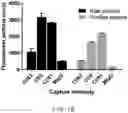Fig. 22 - SYSTEMS AND METHODS FOR VESICLE CARGO LABELING AND DETECTION
