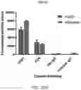 Fig. 25 - SYSTEMS AND METHODS FOR VESICLE CARGO LABELING AND DETECTION