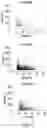 Fig. 30 - SYSTEMS AND METHODS FOR VESICLE CARGO LABELING AND DETECTION