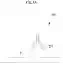 Fig. 09 - METHOD OF AMPLIFYING FLUORESCENT SIGNAL THROUGH CYCLIC STAINING OF TARGET MOLECULES VIA FLUOROPHORE-CONJUGATED COMPLEMENTARY ANTIBODIES