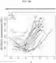 Fig. 13 - Kits and methods for prediction and treatment of preeclampsia