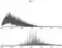 Fig. 12 - System and method of analysis of a protein using liquid chromatography-mass spectrometry