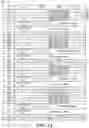 Fig. 05 - On-die logic analyzer